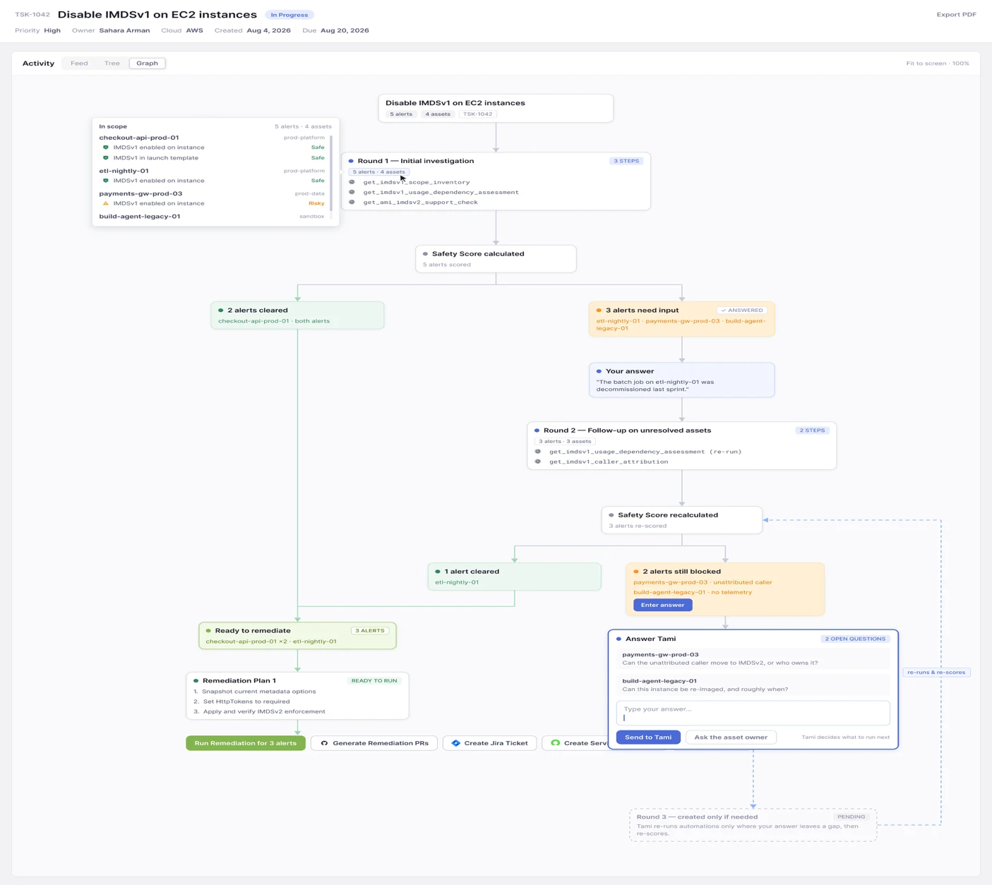 Tamnoon’s Tami interface assigning Remediation Confidence Indicator ratings to cloud security findings