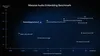 Massive Audio Embedding Benchmark