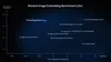 Massive Image Embedding Benchmark (Lite)