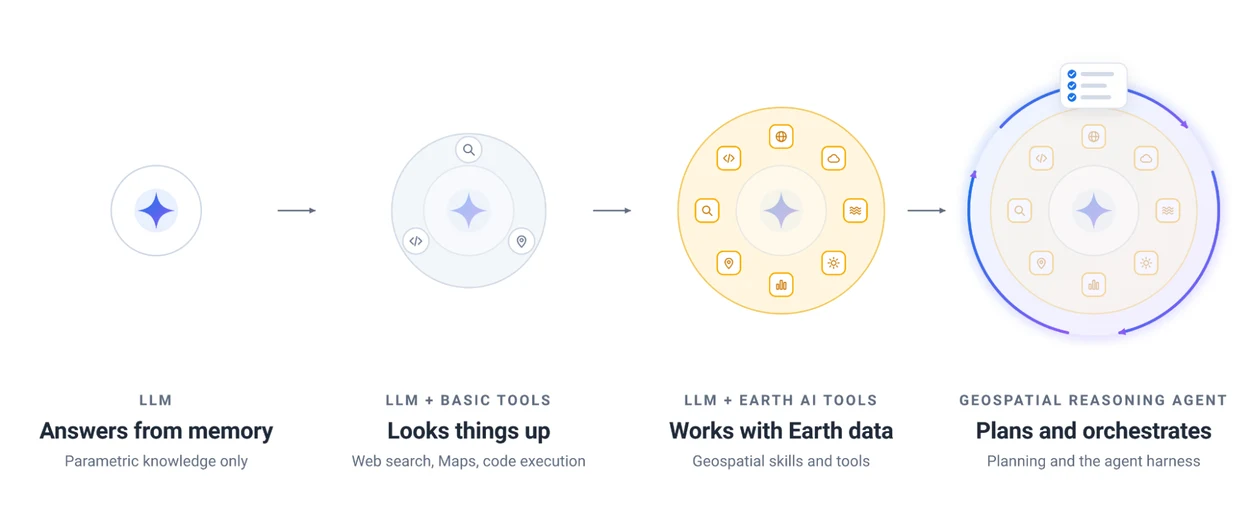 EarthAITechReport2_evaluate