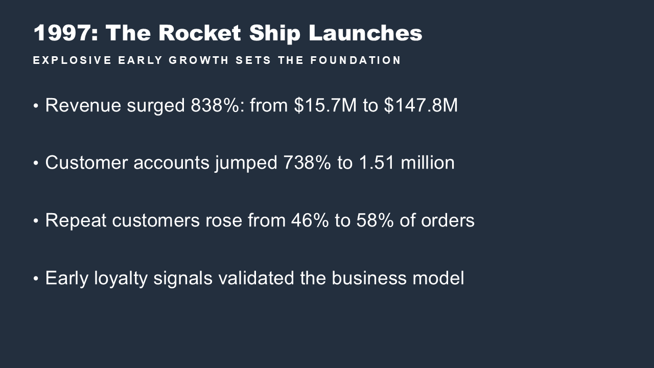 Generated bullet-point slide titled ‘1997: The Rocket Ship Launches’ with early growth metrics