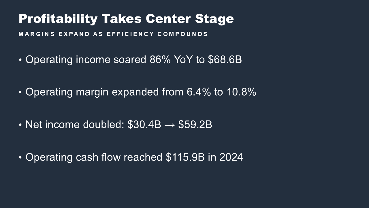 Generated bullet-point slide titled ‘Profitability Takes Center Stage’ with profitability metrics