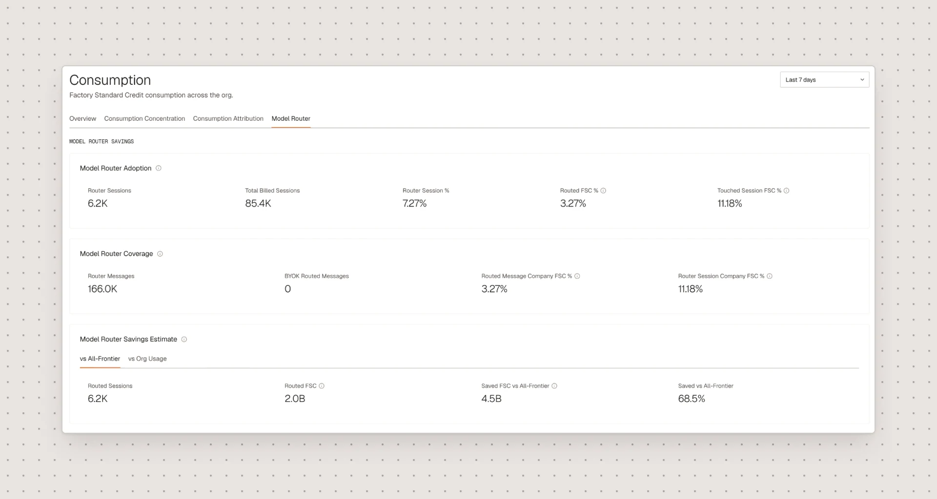 Factory Analytics Model Router adoption, coverage, and savings estimates