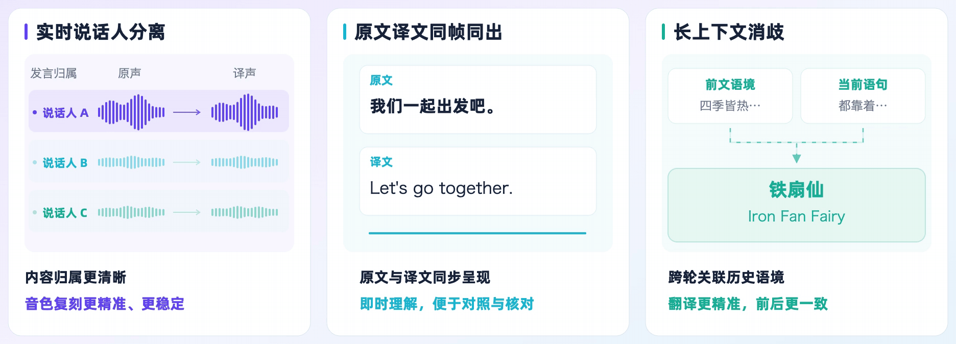 Qwen3.8-LiveTranslate Features Overview