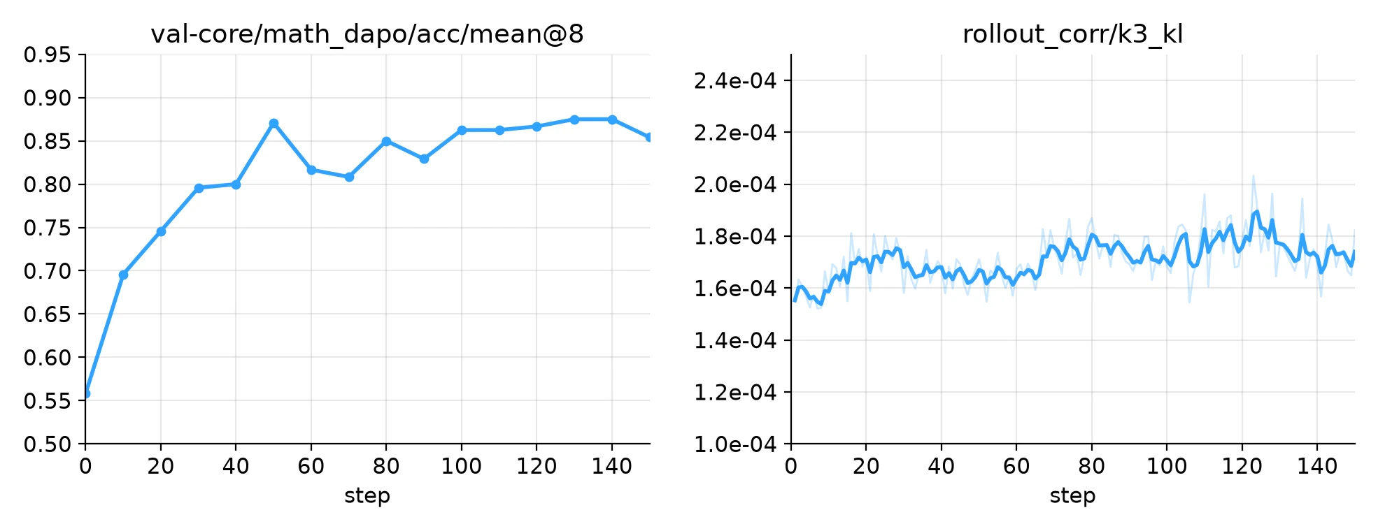 Muse Spark Open LoRA RL results