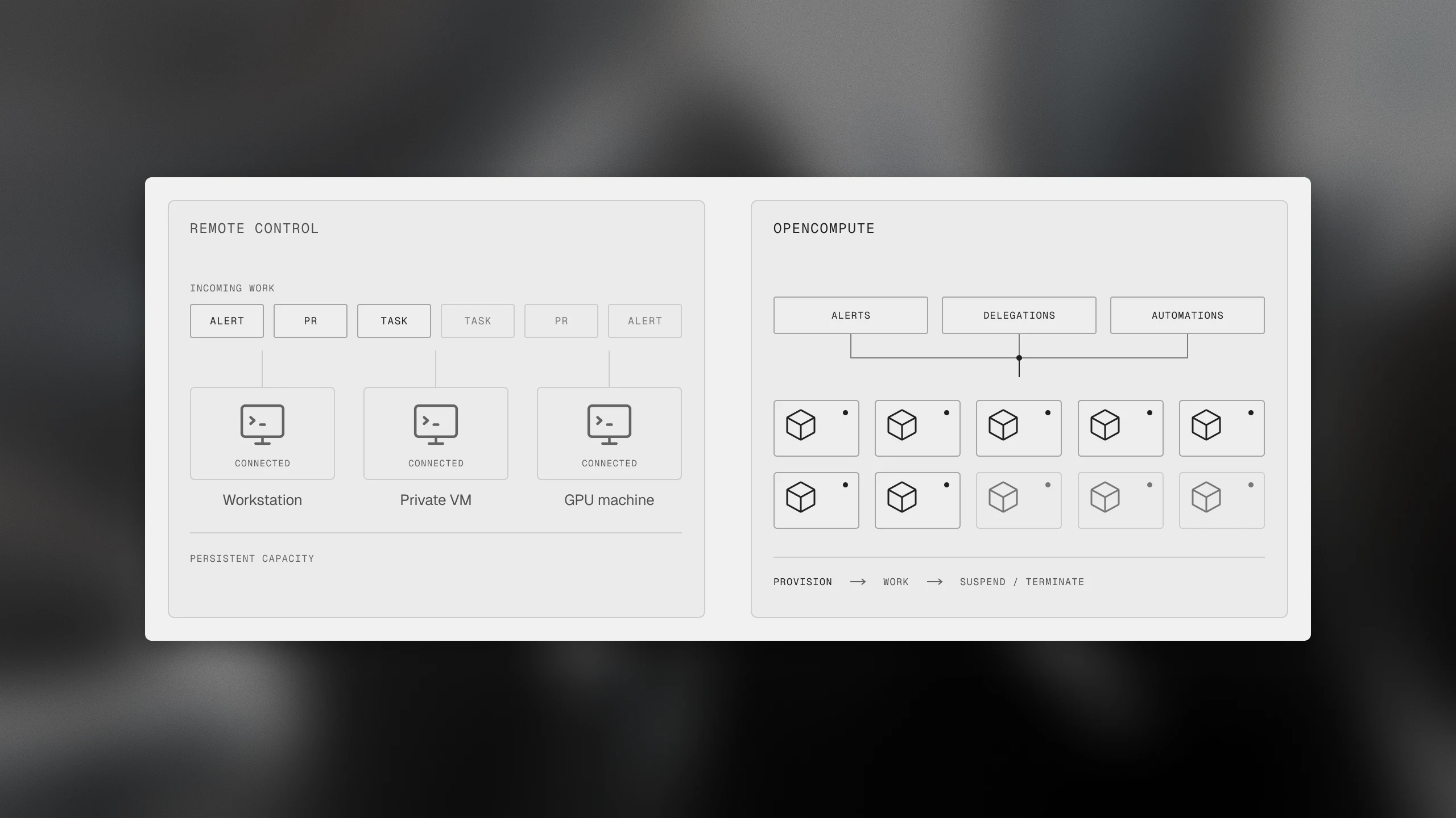 Factory client and backend connected to a remote-controlled computer with access to private resources