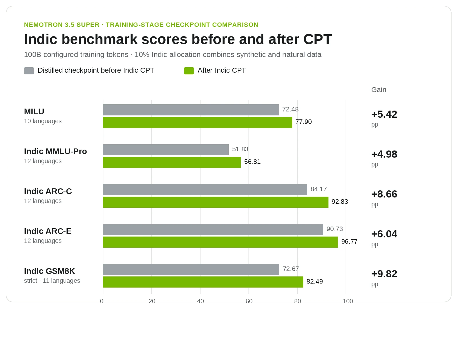 figure3-cpt-before-after@2x