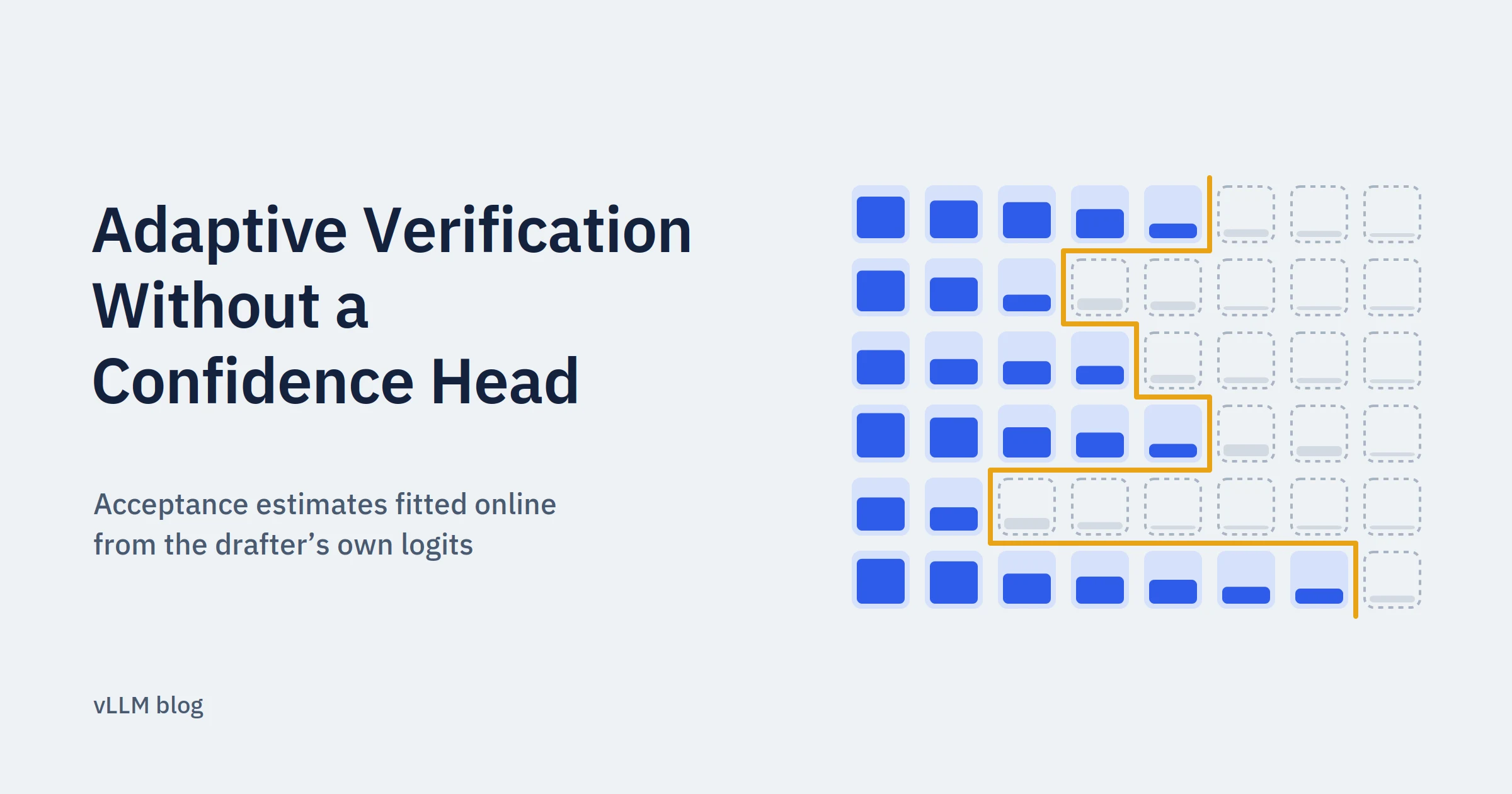 Adaptive Verification with an online-fitted acceptance estimator