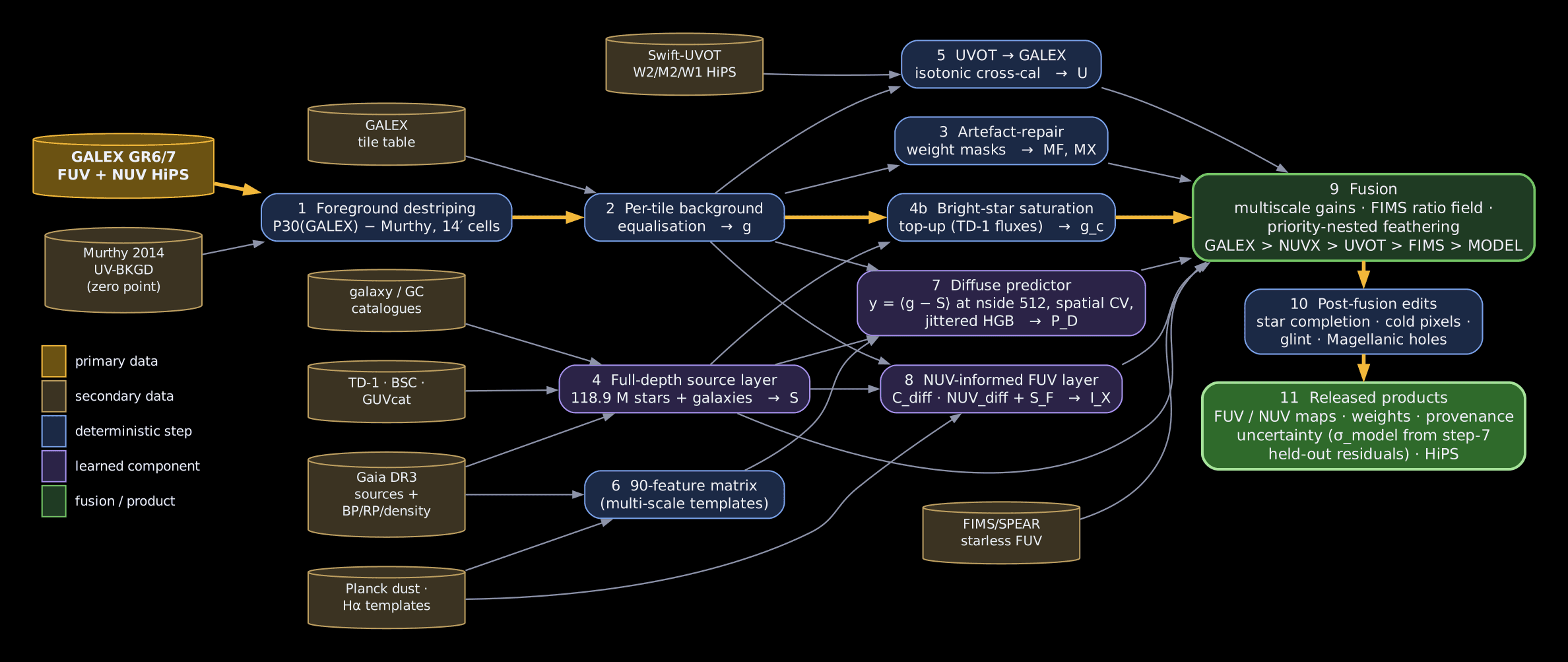 A DAG diagram showing how data flowed through Claude Code
