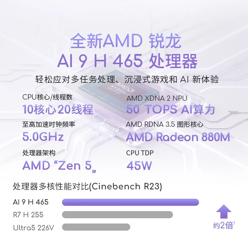 AMD锐龙AI 9 H 465处理器参数