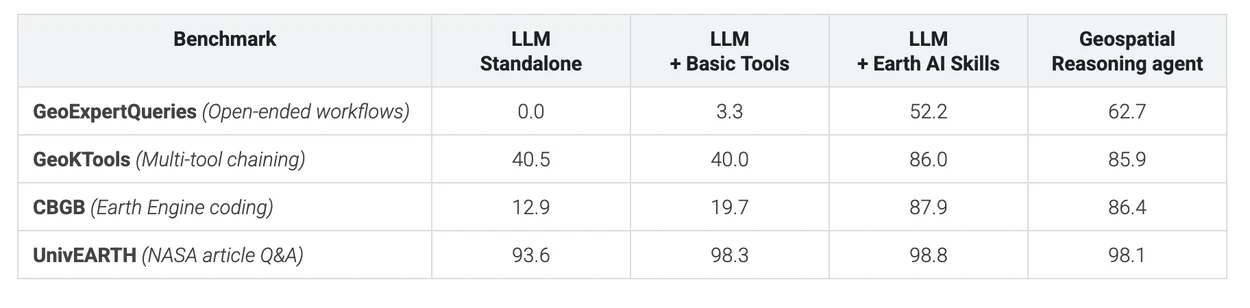 EarthAITechReport1_table2