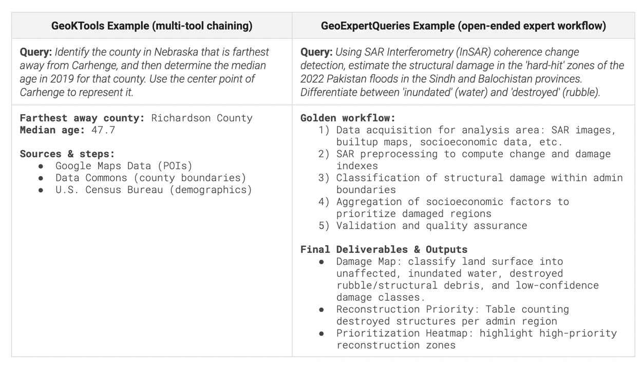 EarthAITechReport1_table
