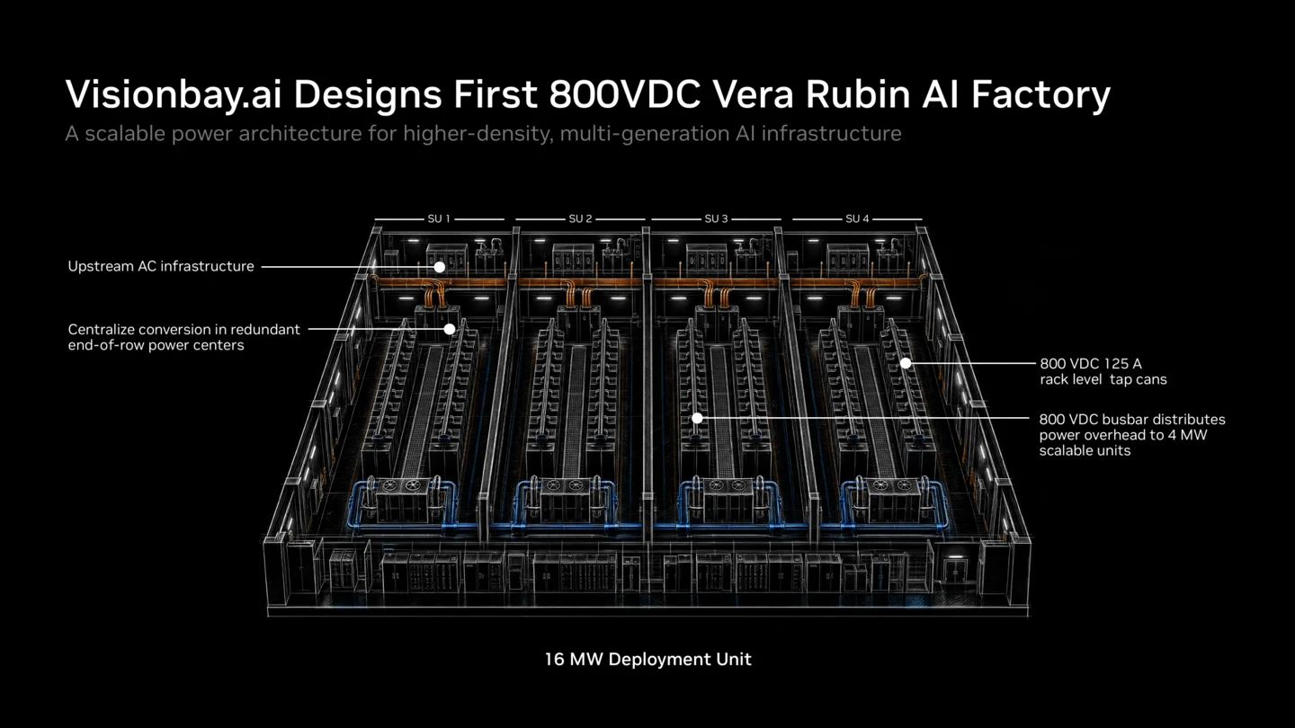 IB_OCP_SJC_2026_Keynote_Visionbay.ai-Designs-First-800VDC-Vera-Rubin-AI-Factory-2