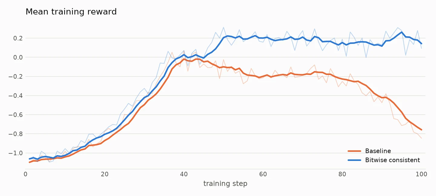 DeepSeek-V4-Flash 100-step training reward