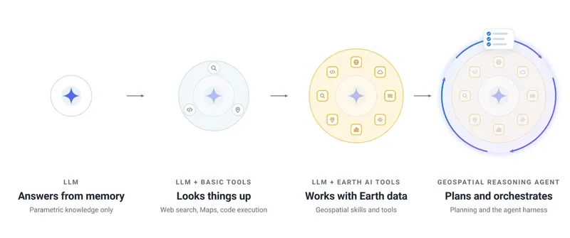 EarthAITechReport2_evaluate