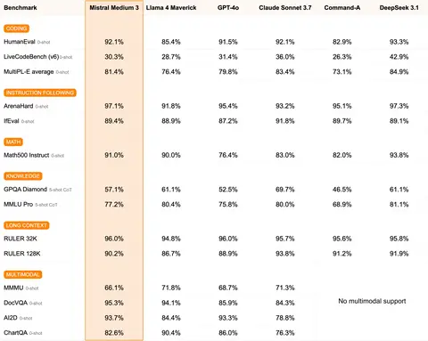 Table Medium 6