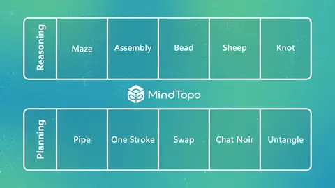 Benchmark overview showing ten spatial reasoning and planning tasks grouped into two rows. The top row, labeled “Reasoning,” includes Maze, Assembly, Bead, Sheep, and Knot. The bottom row, labeled “Planning,” includes Pipe, One Stroke, Swap, Chat Noir, and Untangle. The MindTopo logo and title are centered between the two categories.