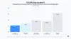 Graph of streaming speech recognition accuracy