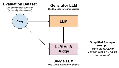 Blog Evaluating Rag Judge LLM