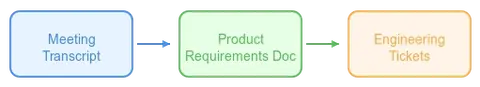 Diagram Prd High Level Overview
