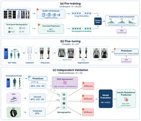 PhotoScanIR_Overview