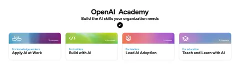 OpenAI Academy graphic titled “Build the AI skills your organization needs,” showing four learning paths: Apply AI at Work (3 courses), Build with AI (8 courses), Lead AI Adoption (1 course), and Teach and Learn with AI (2 courses).