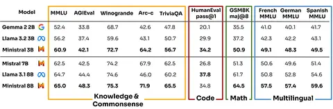 Pretrain Table
