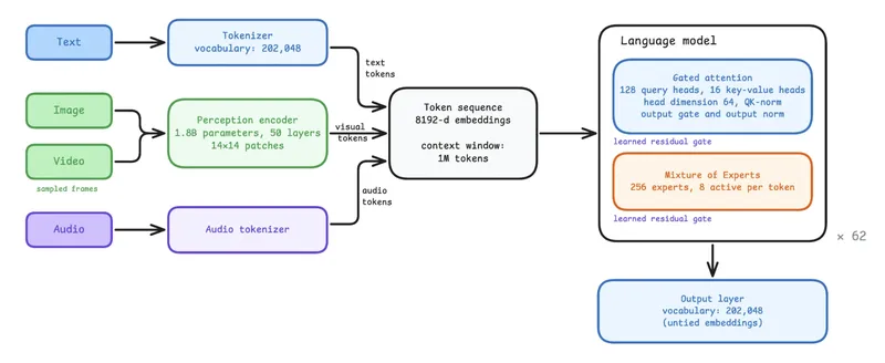 model diagram