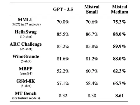 mistral-medium