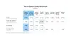 An evaluation showing text-to-speech quality benchmark Hume AI