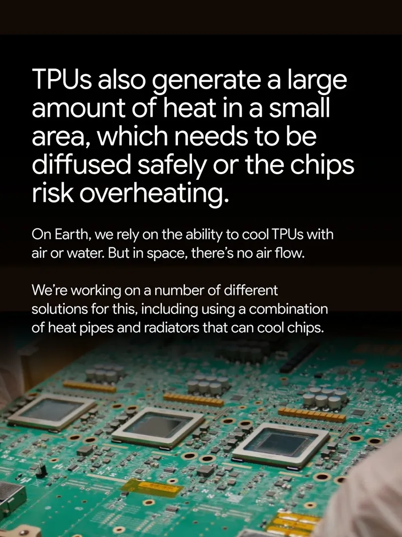 Text on a dark background explains the challenge of cooling TPUs in space, noting that while air or water is used on Earth, there is no air flow in space. It mentions working on solutions such as combining heat pipes and radiators to cool the chips. Below the text is a close-up photograph of complex hardware.